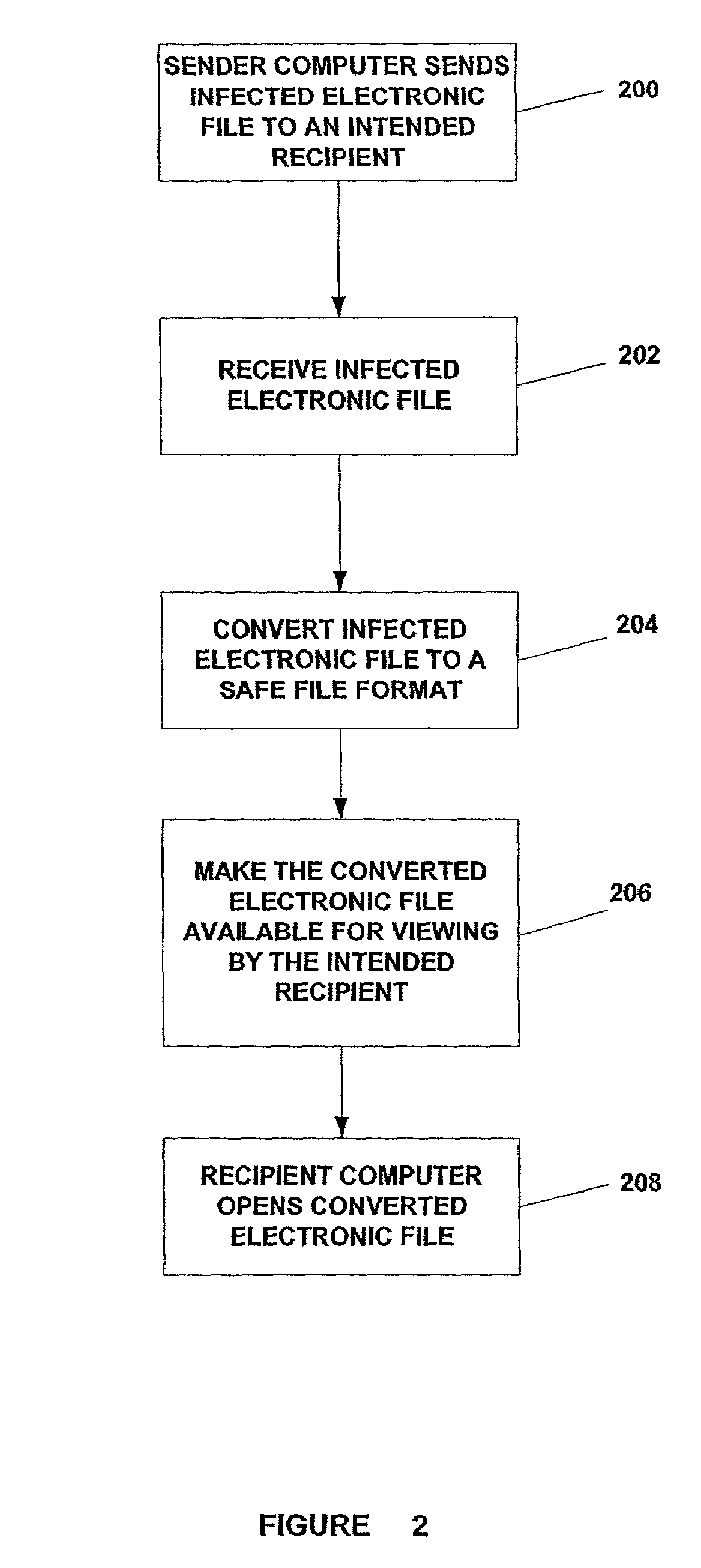 Systems and methods for making electronic files that have been converted to a safe format available for viewing by an intended recipient