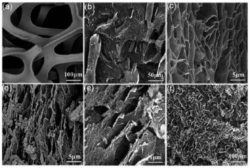 Fabrication of NiCo2O4/graphene aerogel/foamed nickel composite electrode and application of high-performance supercapacitor