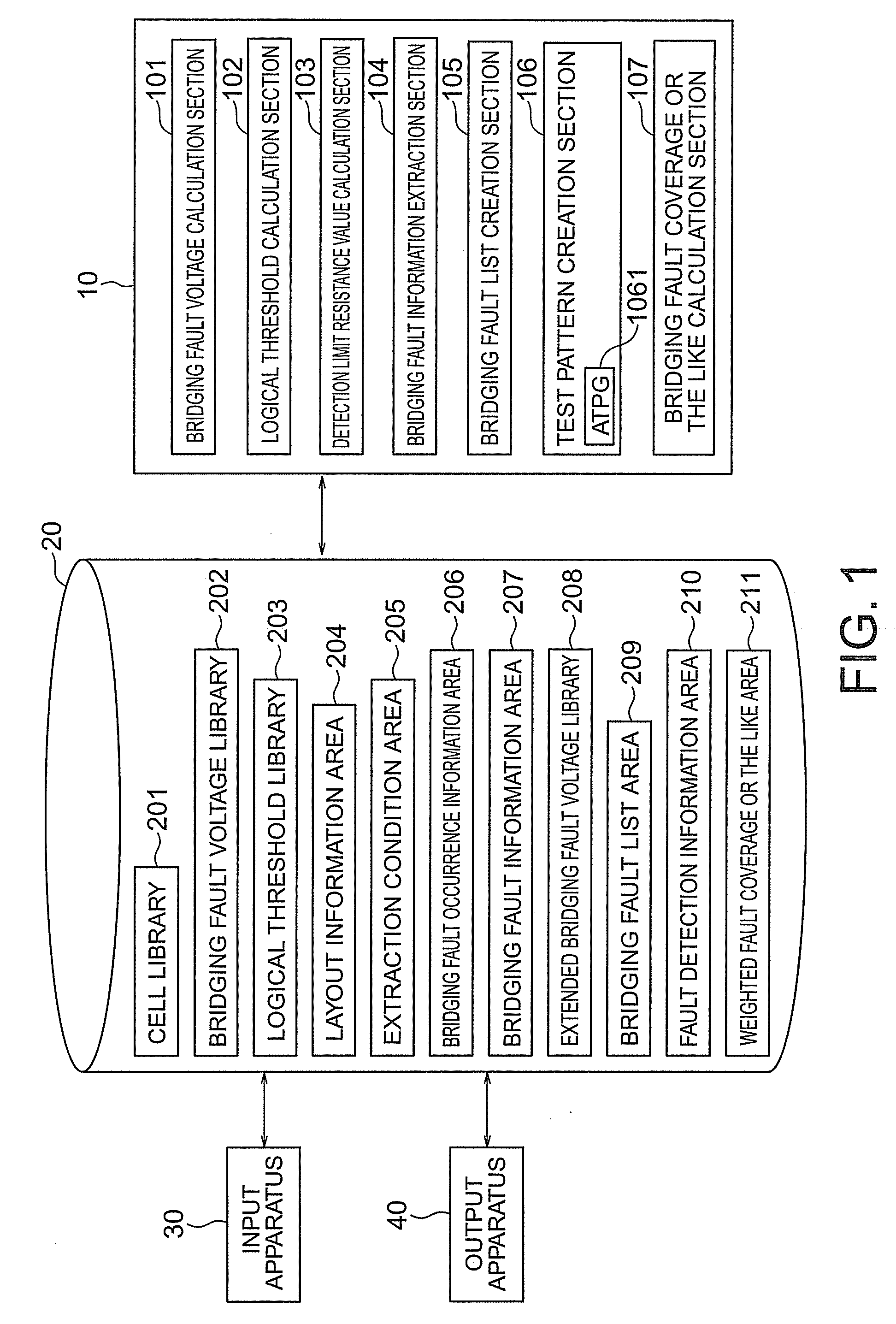 Apparatus for creating test pattern and calculating fault coverage or the like and method for creating test pattern and calculating fault coverage or the like