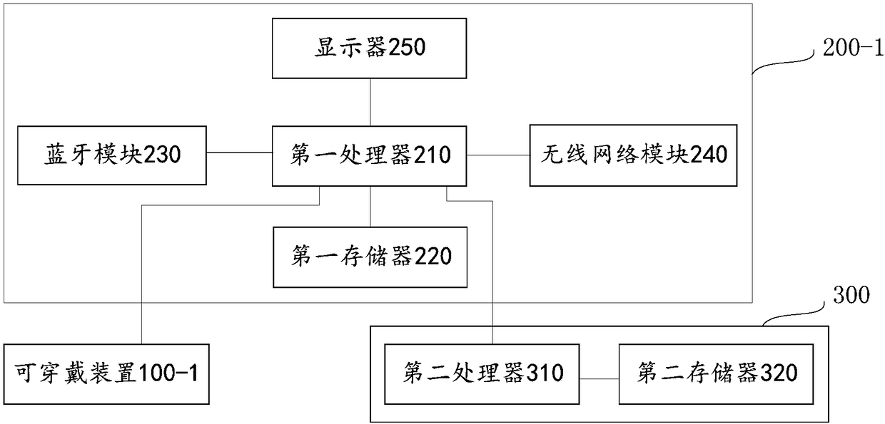 A user emotion display method and system and a user emotion display apparatus