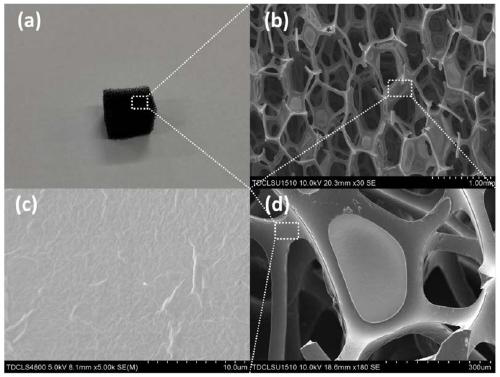 A kind of electromagnetic shielding foam composite material and preparation method based on graphene oxide and polymer