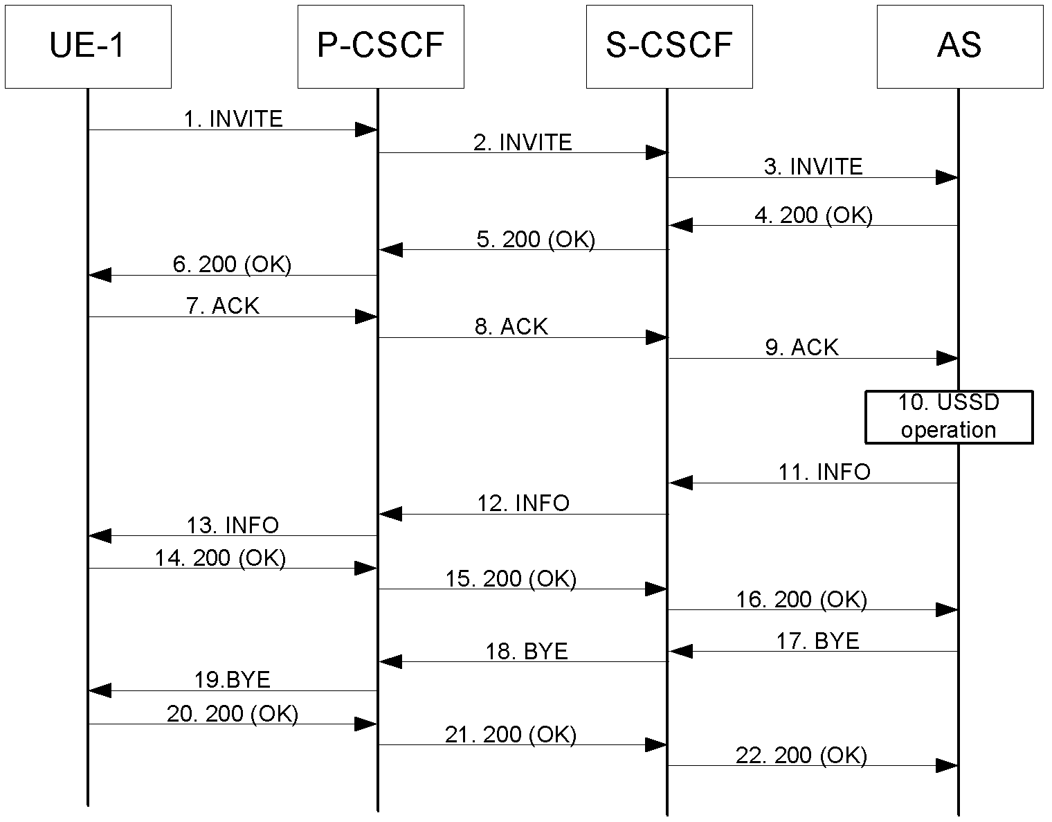 Method, system and terminal for triggering unstructured supplementary service data (USSD) on basis of internet protocol (IP) multimedia subsystem (IMS)