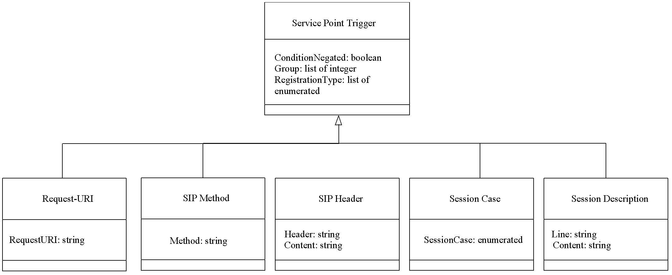 Method, system and terminal for triggering unstructured supplementary service data (USSD) on basis of internet protocol (IP) multimedia subsystem (IMS)