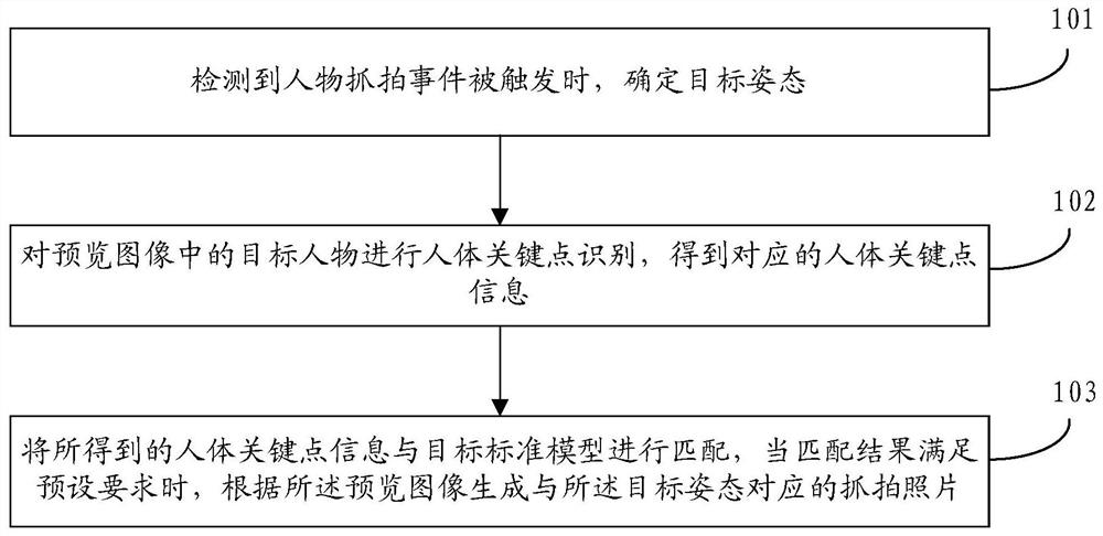 Photographing method, device, storage medium and mobile terminal