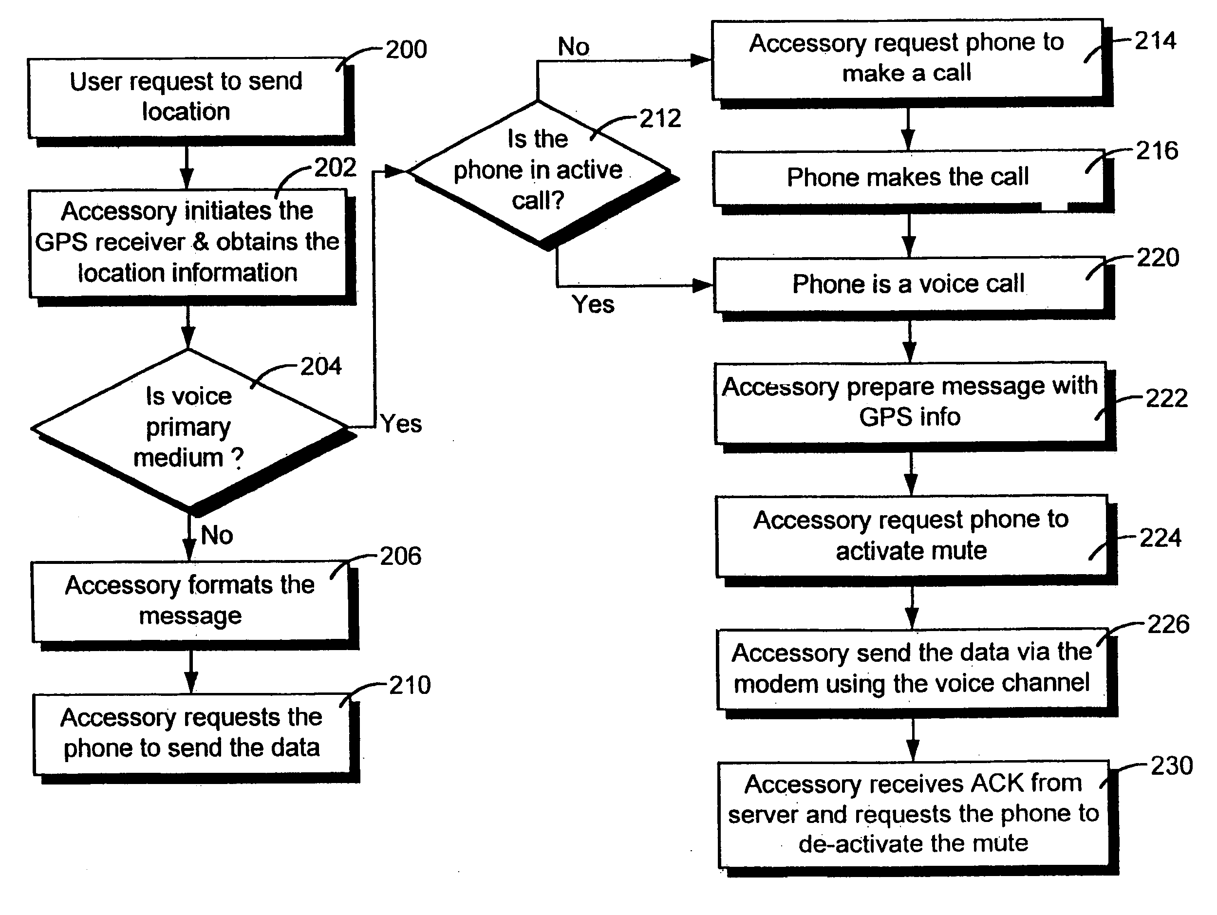 Facility and method for wireless transmission of location data in a voice channel of a digital wireless telecommunications network