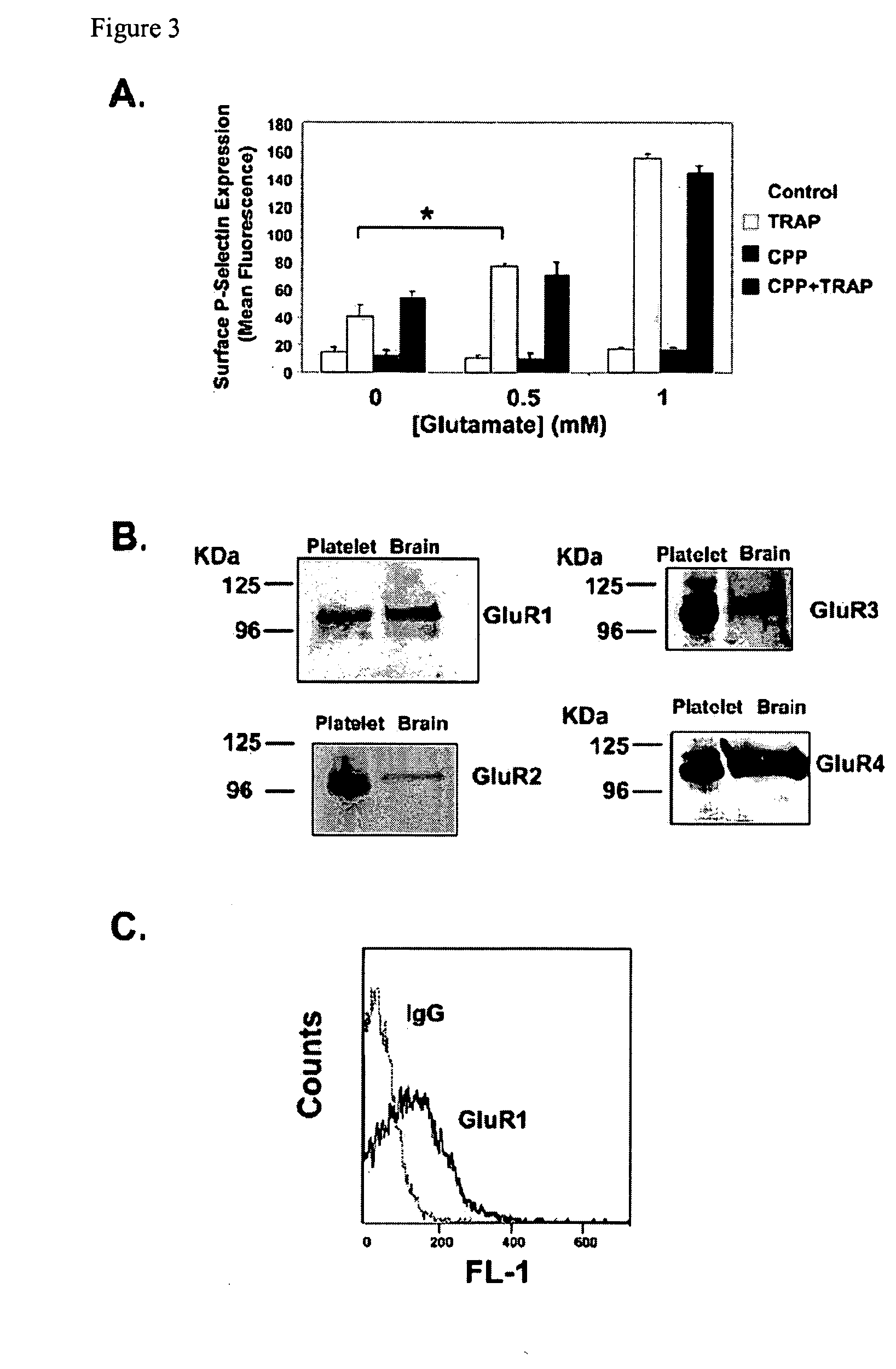 Glutamate receptor antagonists and methods of use