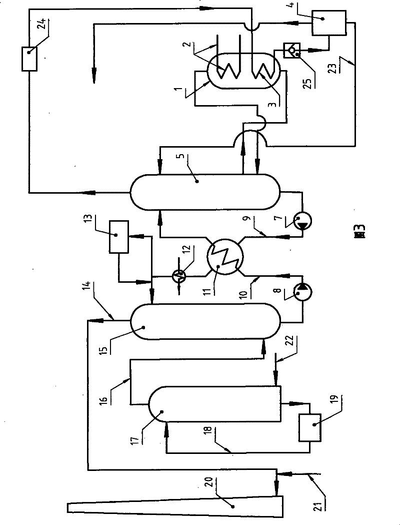 Renewable devulcanizing technological process and use thereof