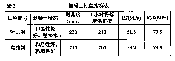 High mixing amount iron tailing sand high intensity concrete and preparation method thereof