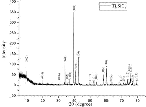 Pressureless sintering method for synthesizing high-purity Ti3SiC2 powder