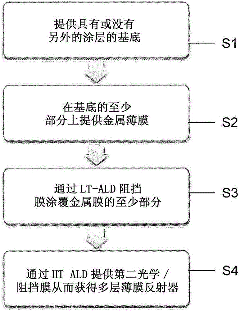 Production of a thin film reflector