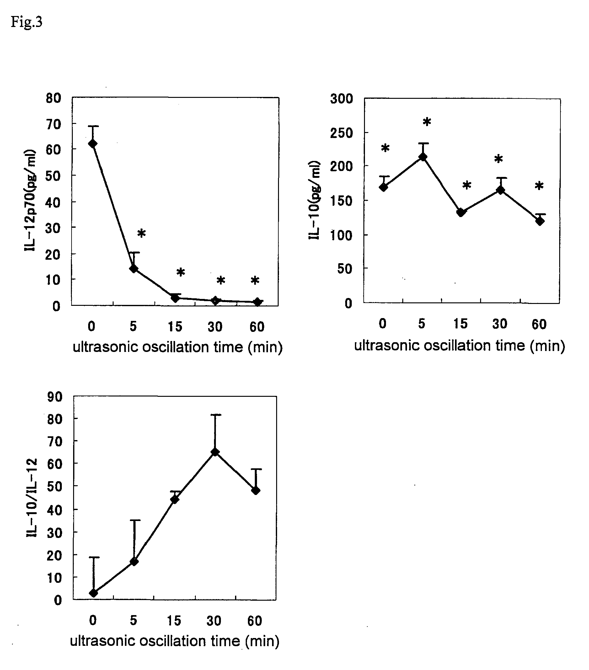 Interleukin production regulator, pharmaceutical composition or food comprising the interleukin production regulator, and method for production of the interleukin production regulator