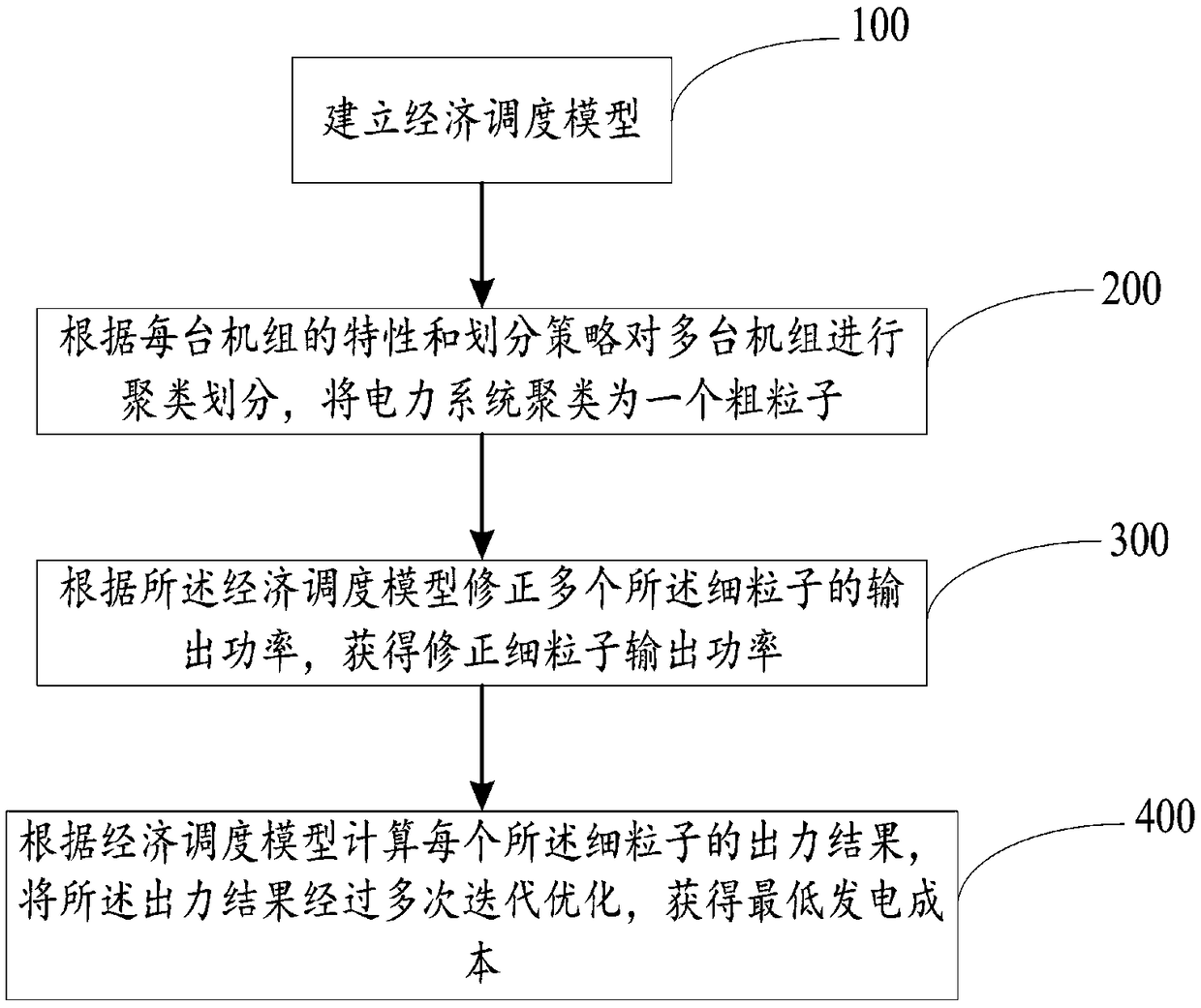 A method and system for economical dispatch of electric power system