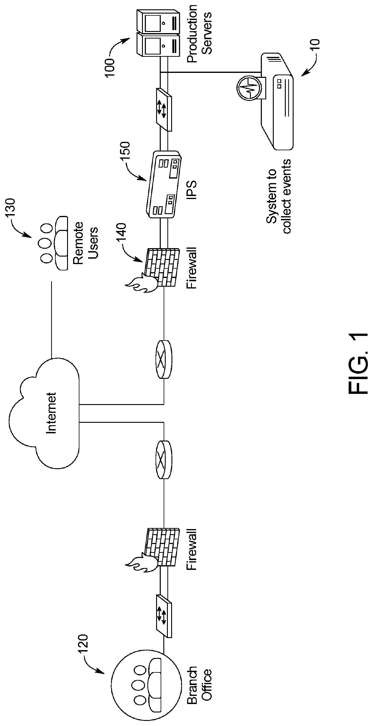 Cybersecurity Alert Management System