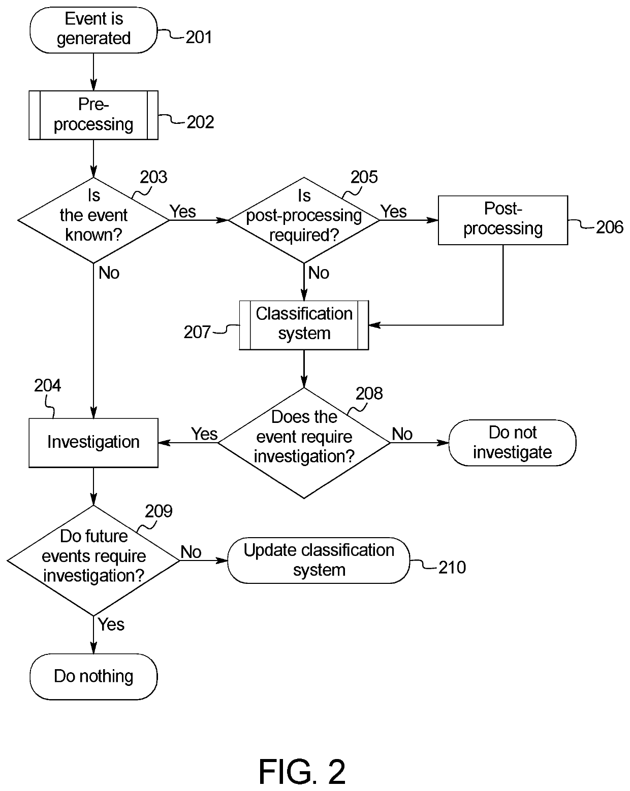 Cybersecurity Alert Management System