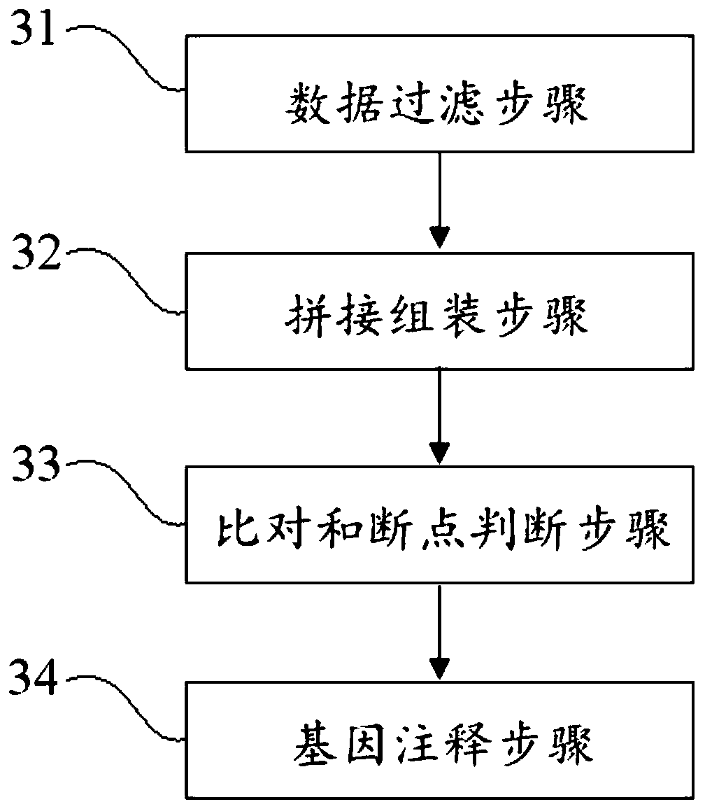 Virus integrated DNA enrichment method, sequencing data analyzing method and device
