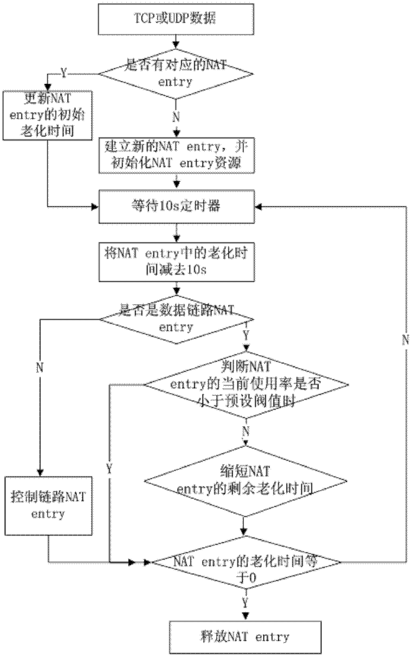 Method and system for managing network address translation port resources