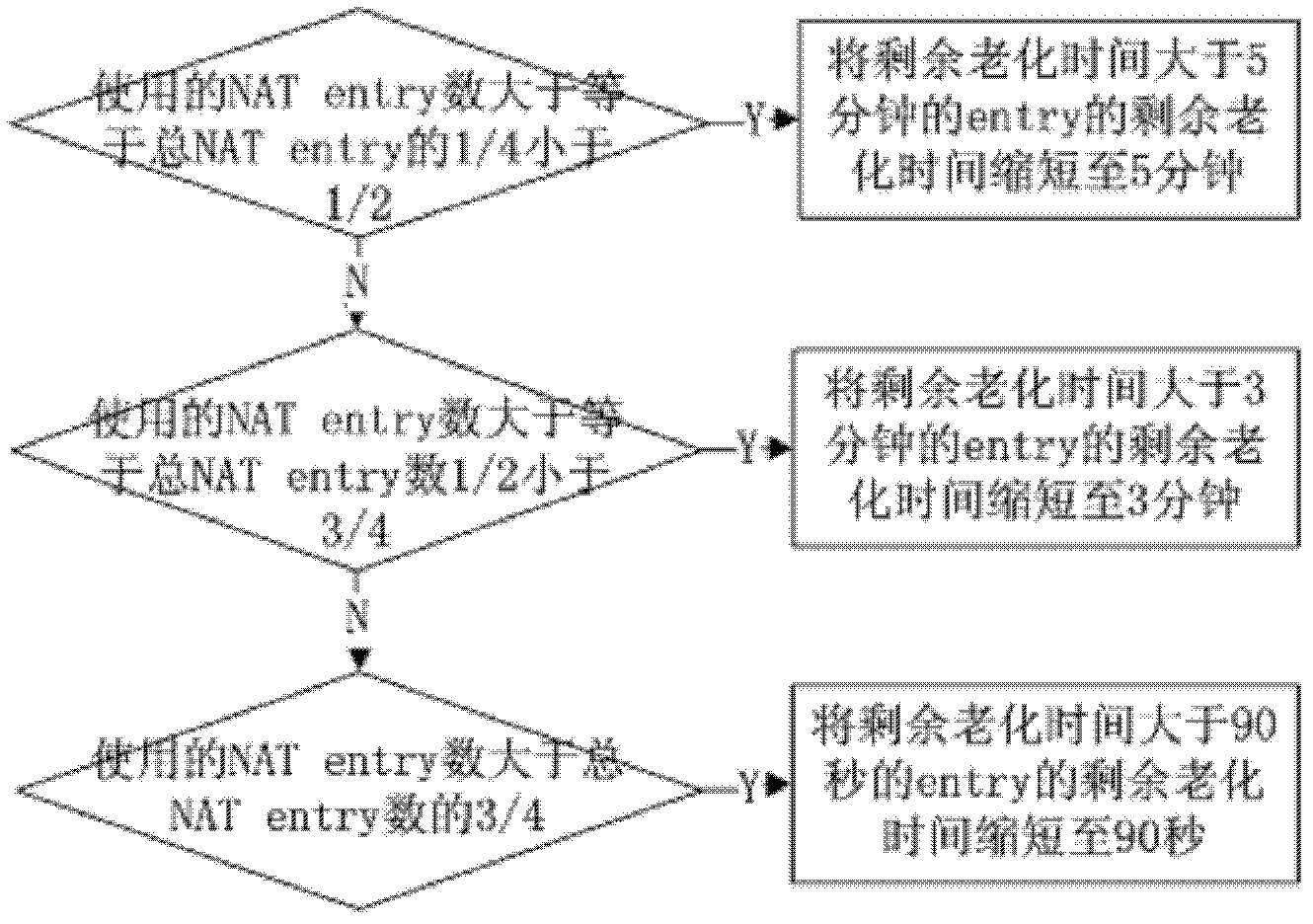 Method and system for managing network address translation port resources