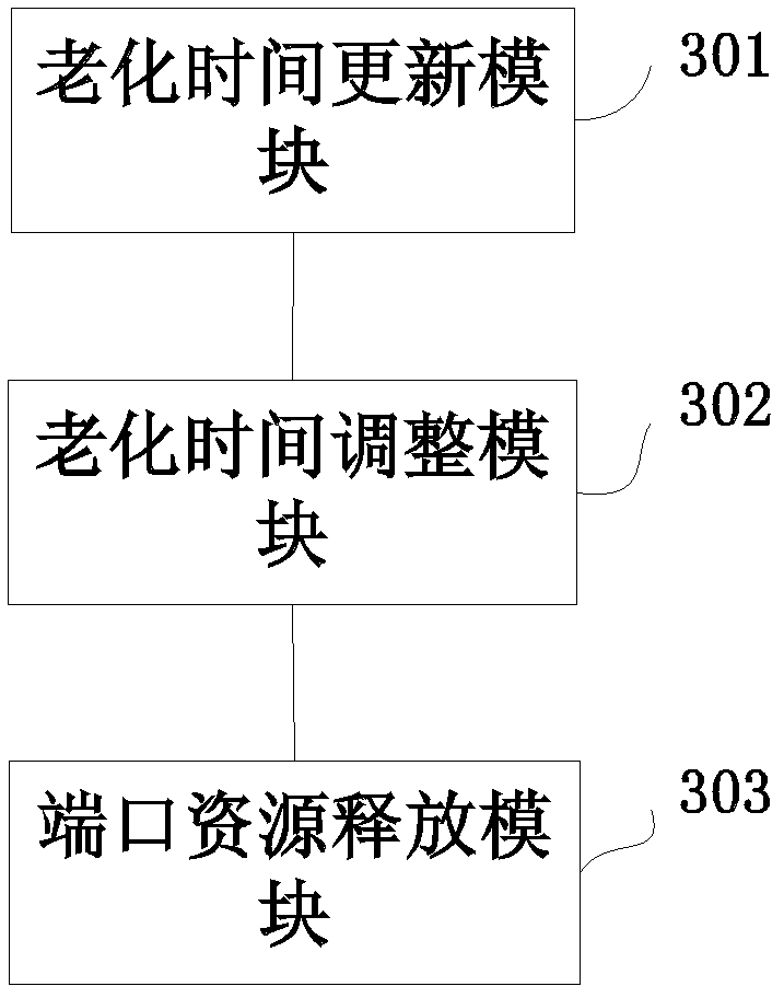 Method and system for managing network address translation port resources