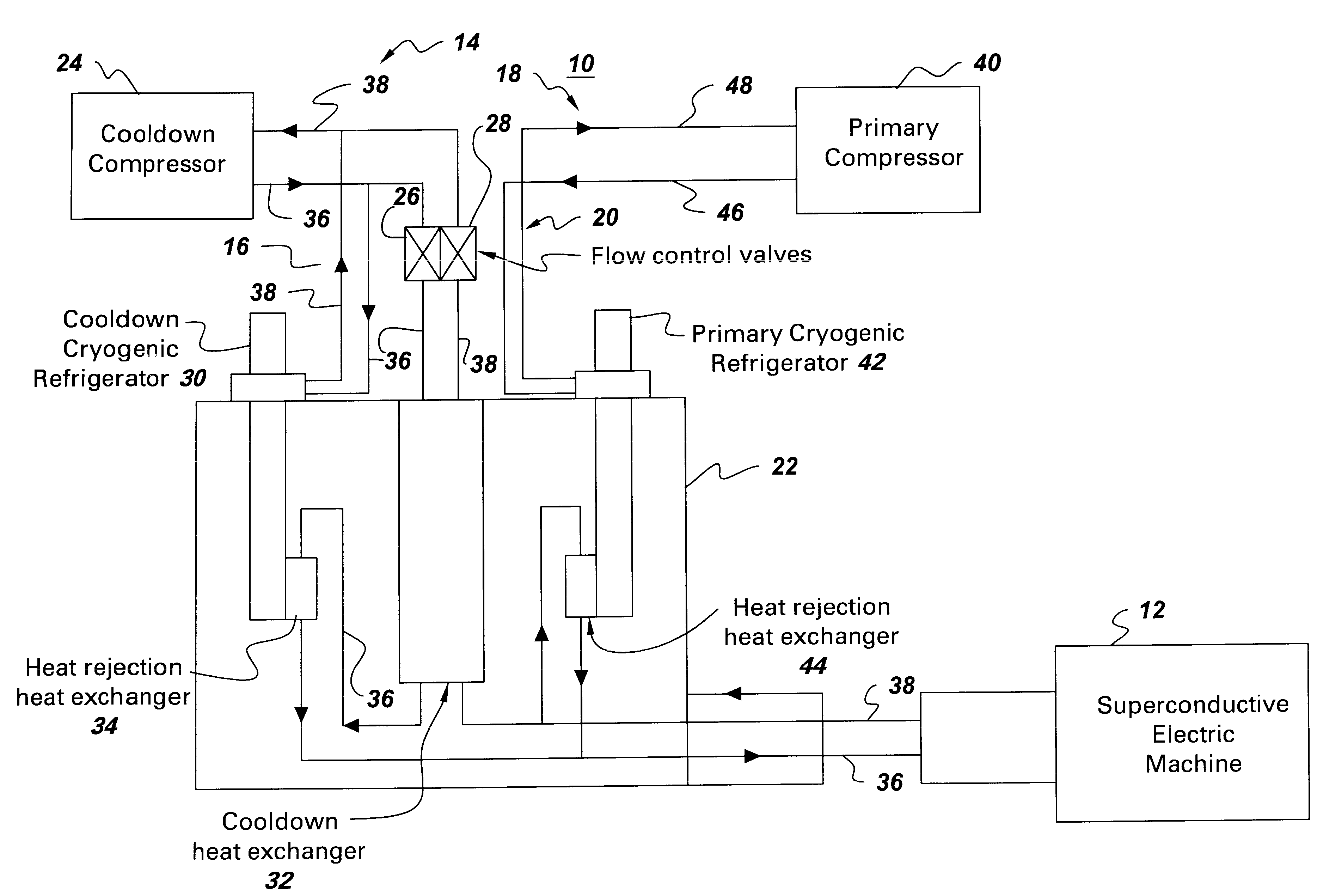 Cryogenic cooling system with cooldown and normal modes of operation