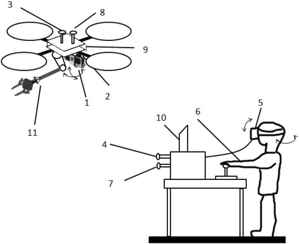 Unmanned plane mechanical arm aerial operation system with help of virtual reality, and control method for unmanned plane mechanical arm aerial operation system