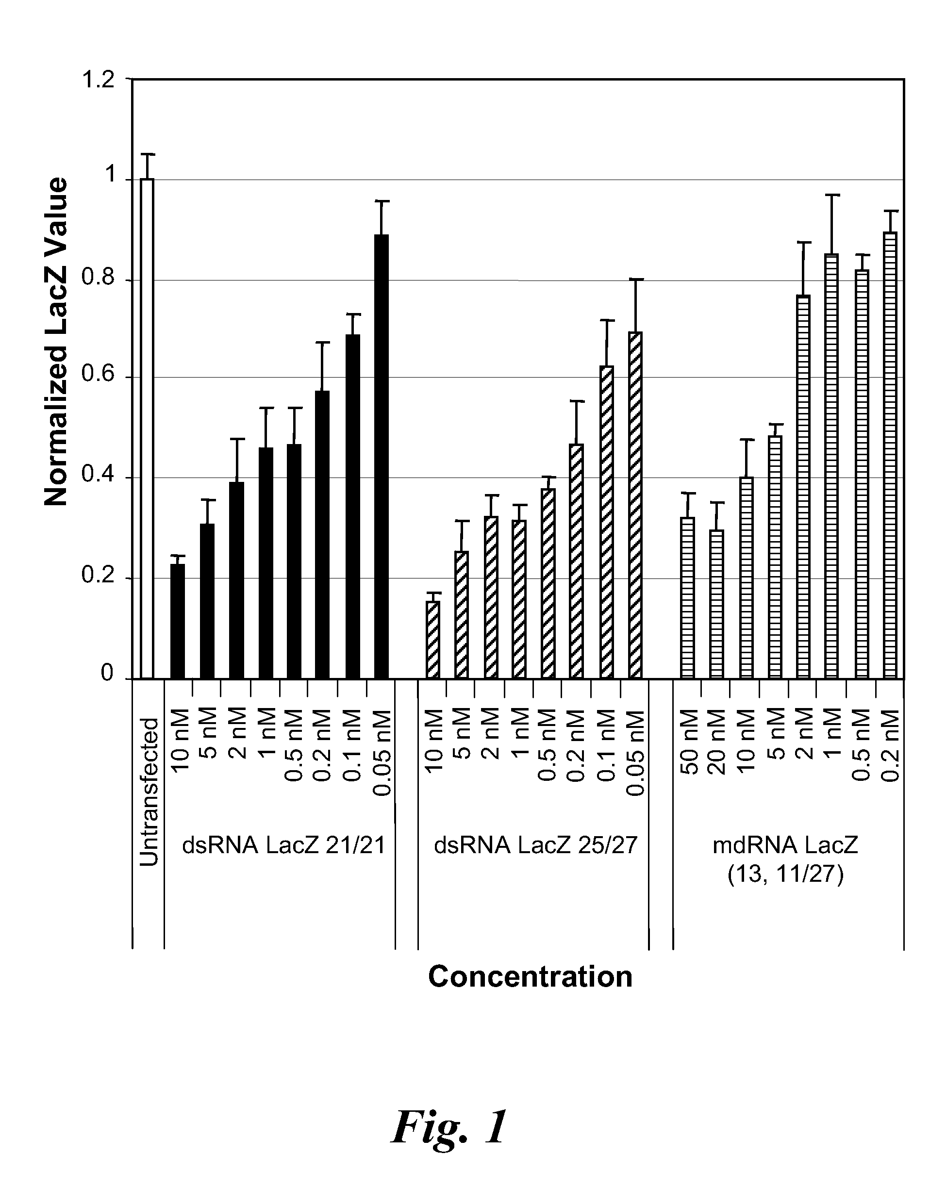 Nicked or gapped nucleic acid molecules and uses thereof