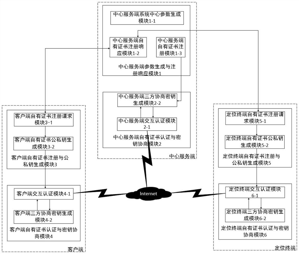 Three-party authenticated key agreement method for centralized mobile positioning system