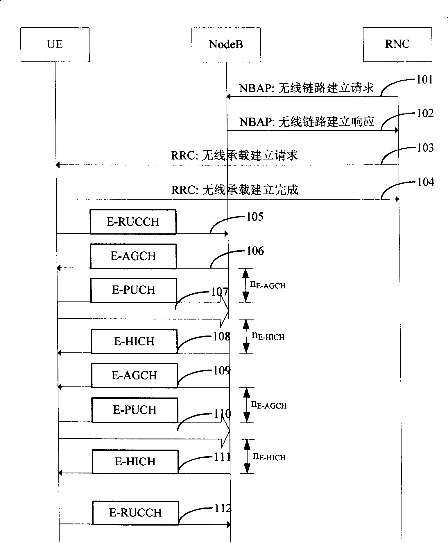Method for reinforcing ascending link and implementing fast switch-over