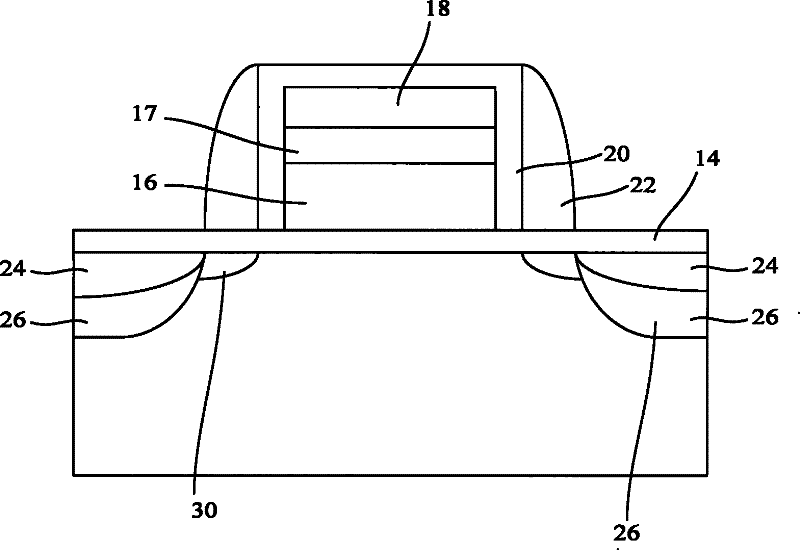 Method for forming n-type lightly doped region and method for manufacturing semiconductor device