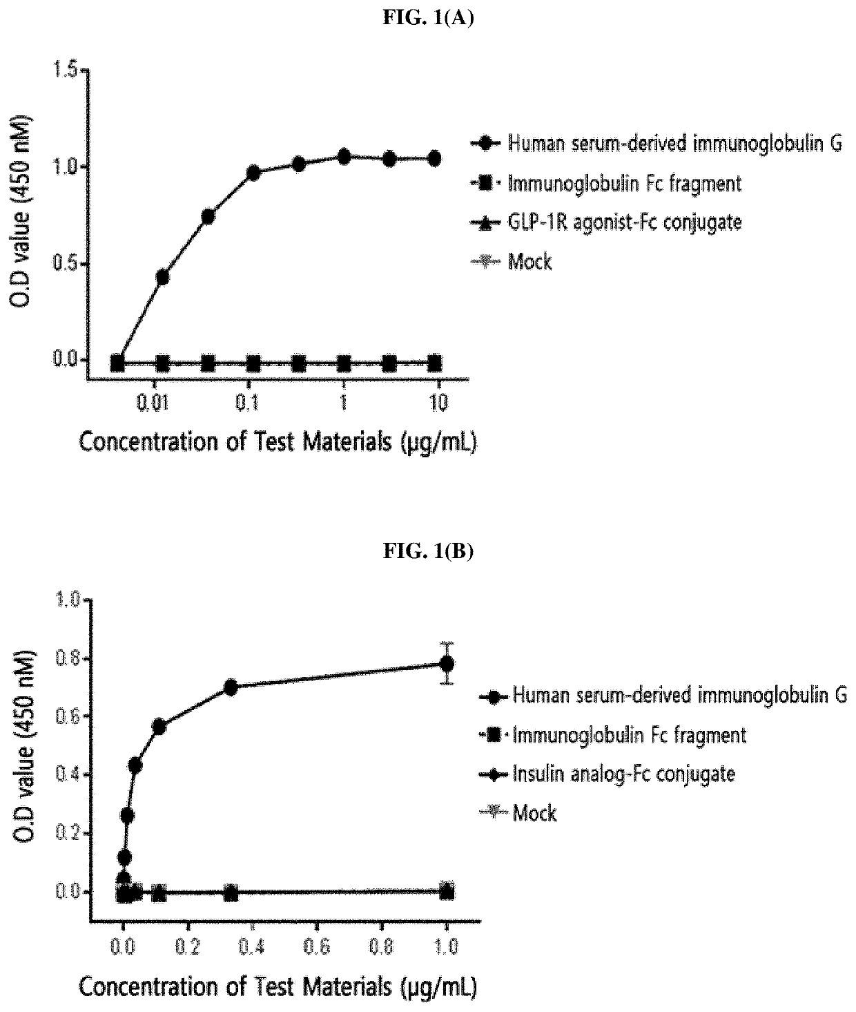 Conjugate with attenuated immune response