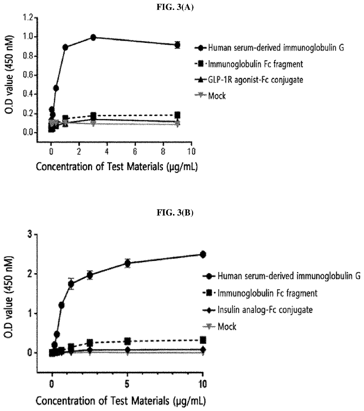 Conjugate with attenuated immune response