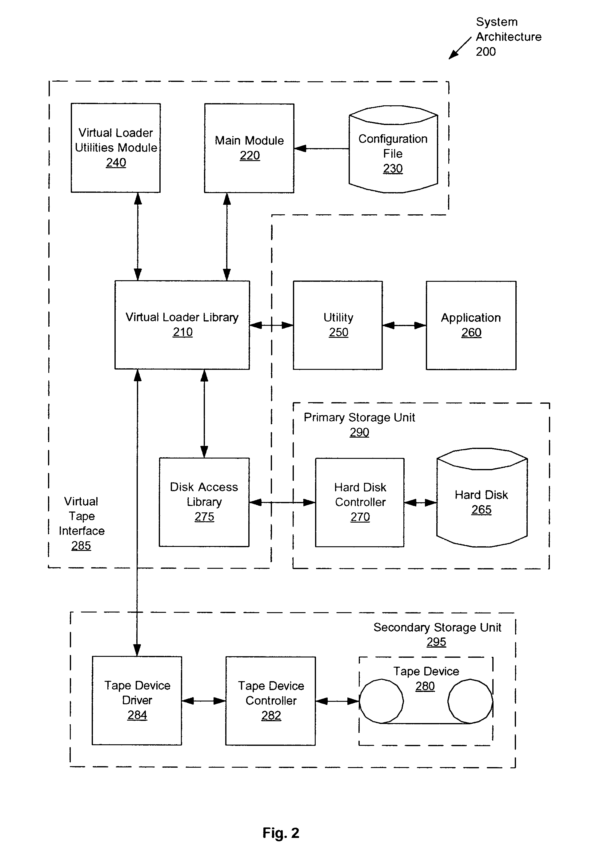 Method and apparatus for tape library emulation
