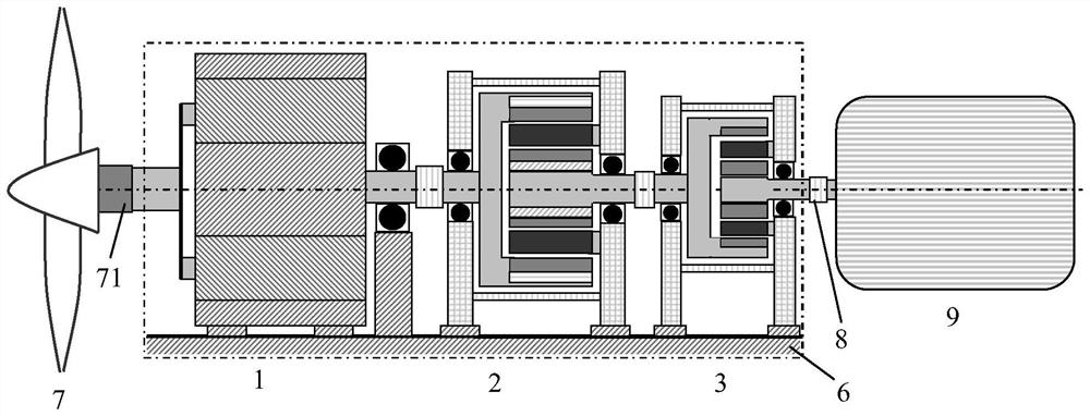 High-power hybrid wind power gear box