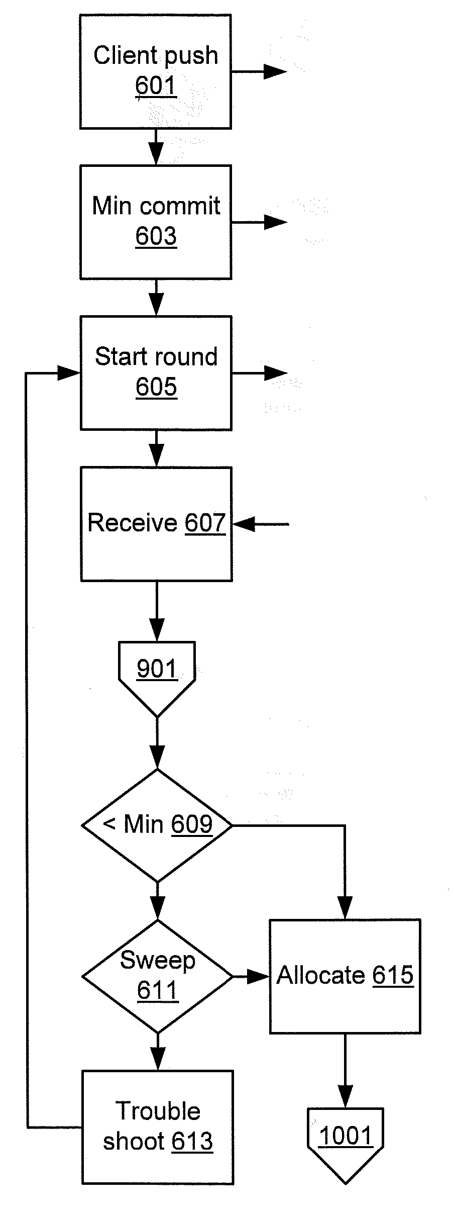 Method and device for measuring supply and demand and for optimizing volume in auctions and reverse auctions