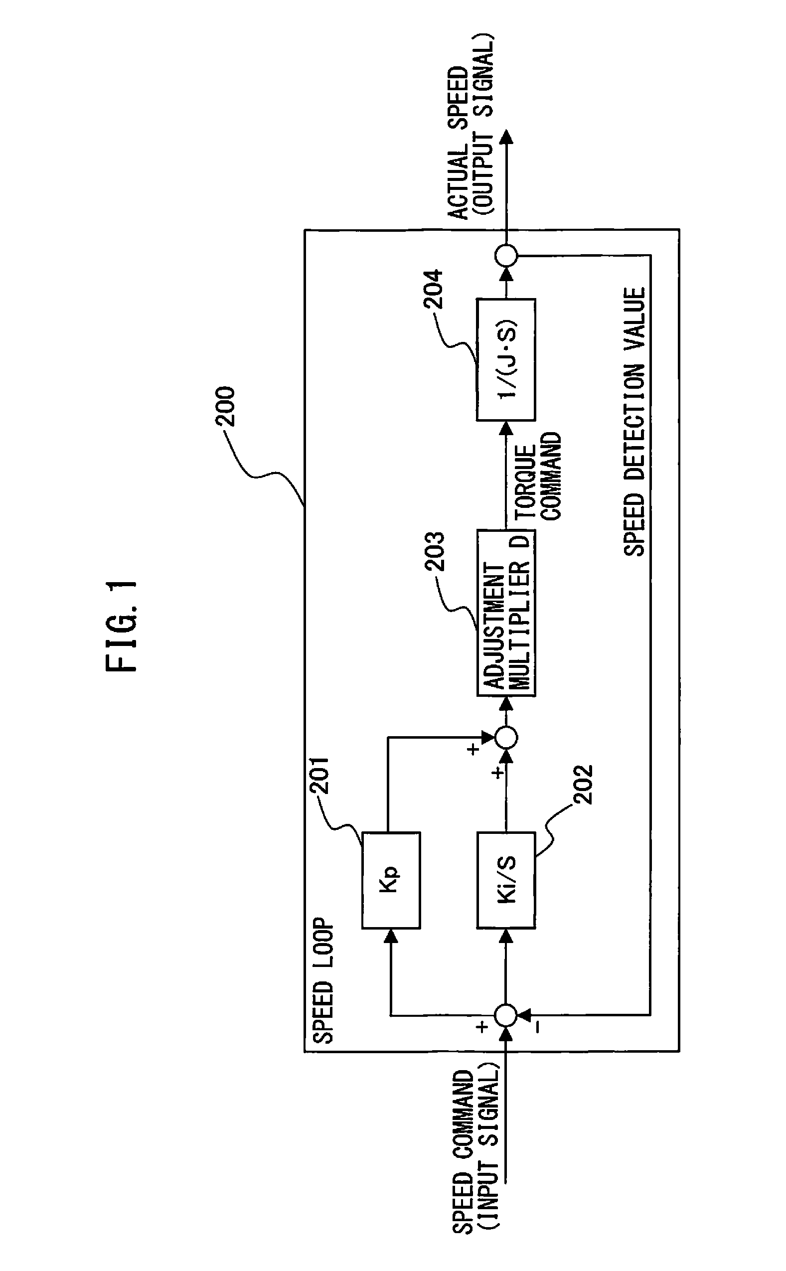 Automatic gain adjustment support device