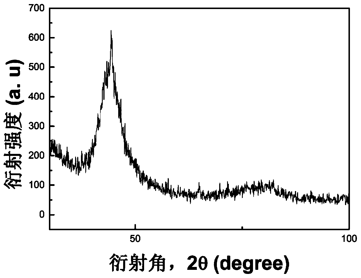 Iron-based amorphous nanocrystalline alloy prepared by utilizing positive mixing heat among elements, and preparation method and application of iron-based amorphous nanocrystalline alloy