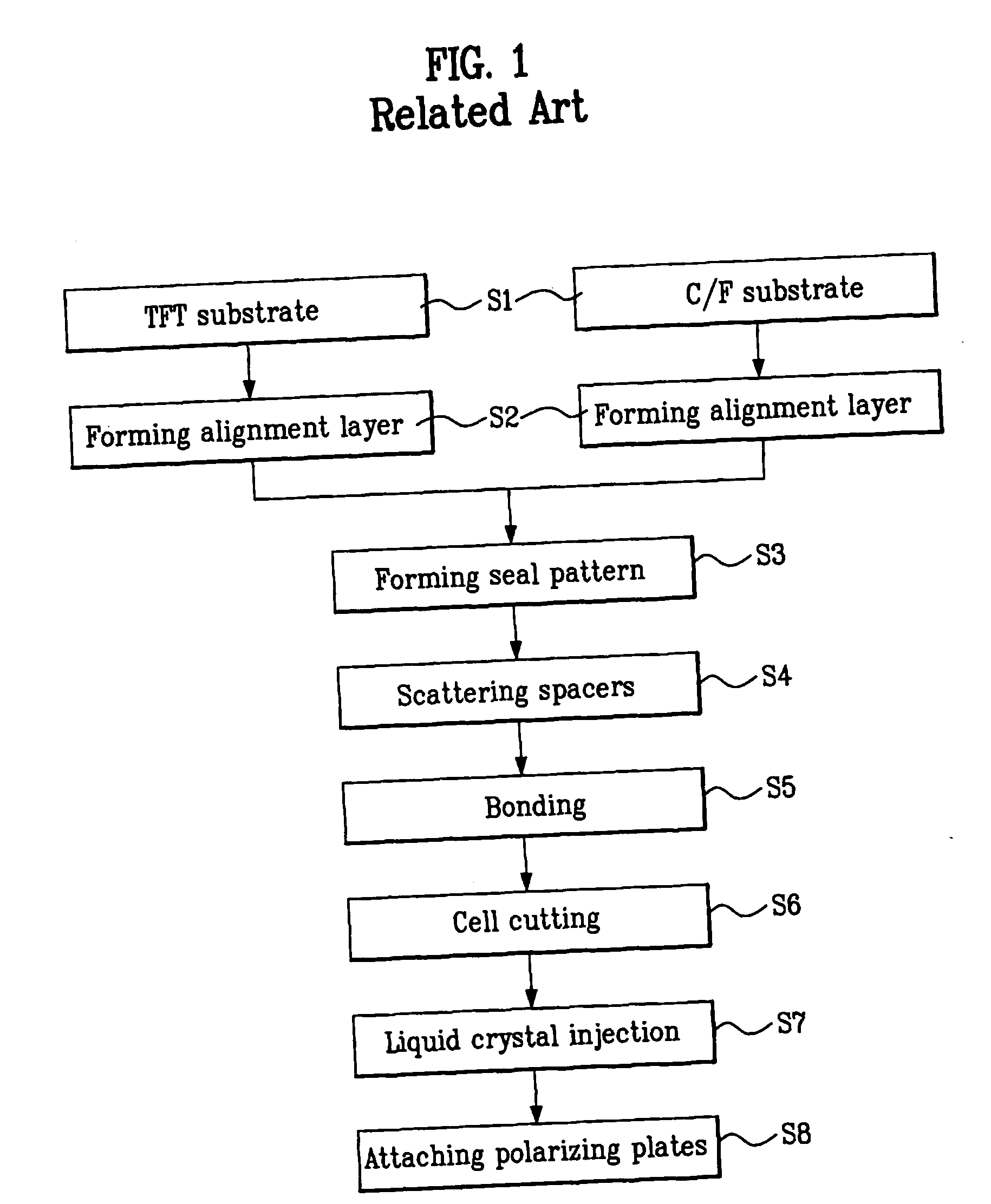 Apparatus for cutting substrate and method thereof