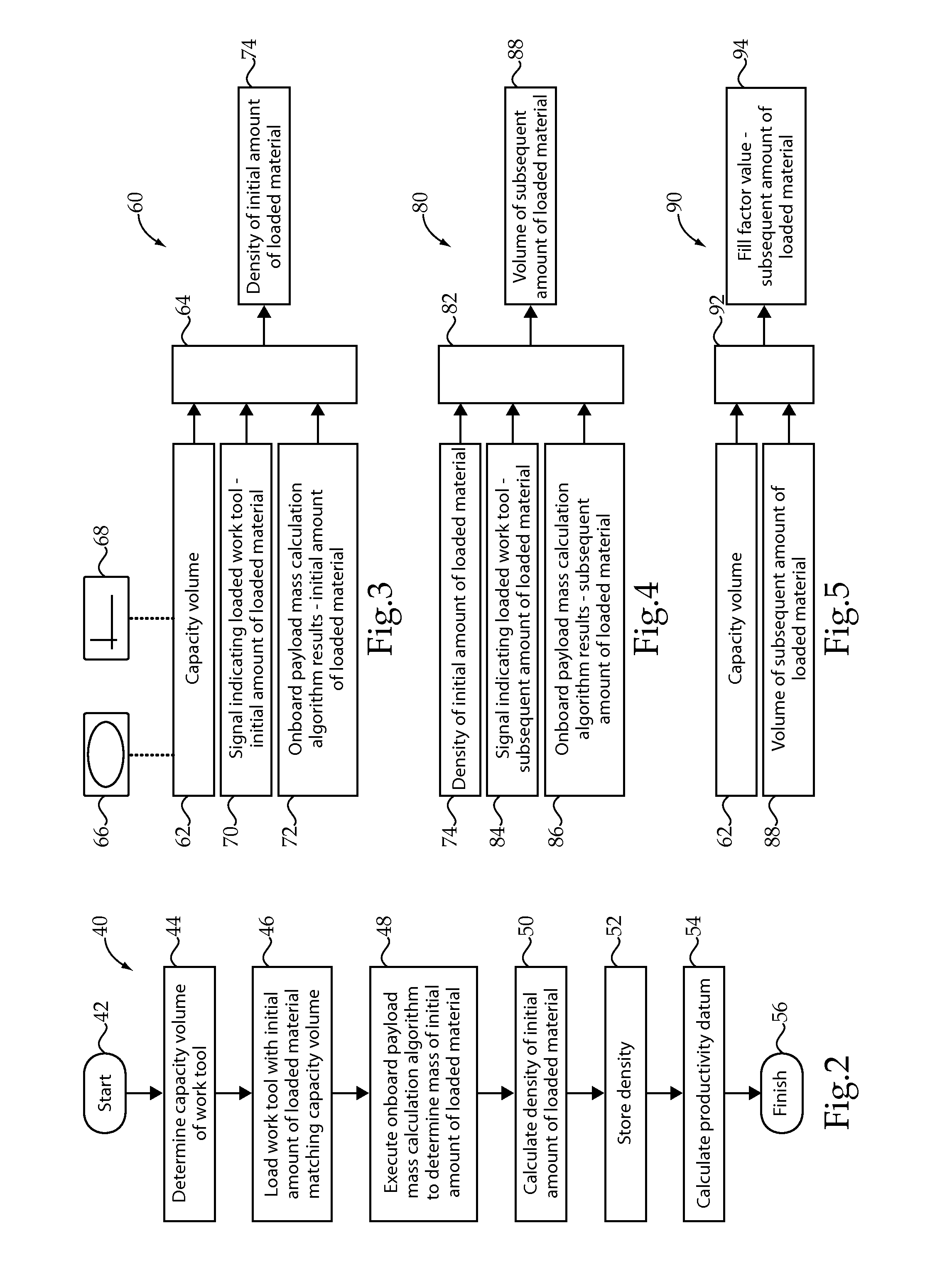 Payload material density calculation and machine using same