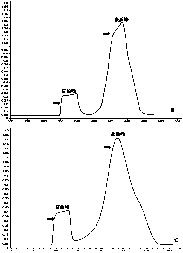 A method for large-scale production of high-purity porcine pseudorabies virus