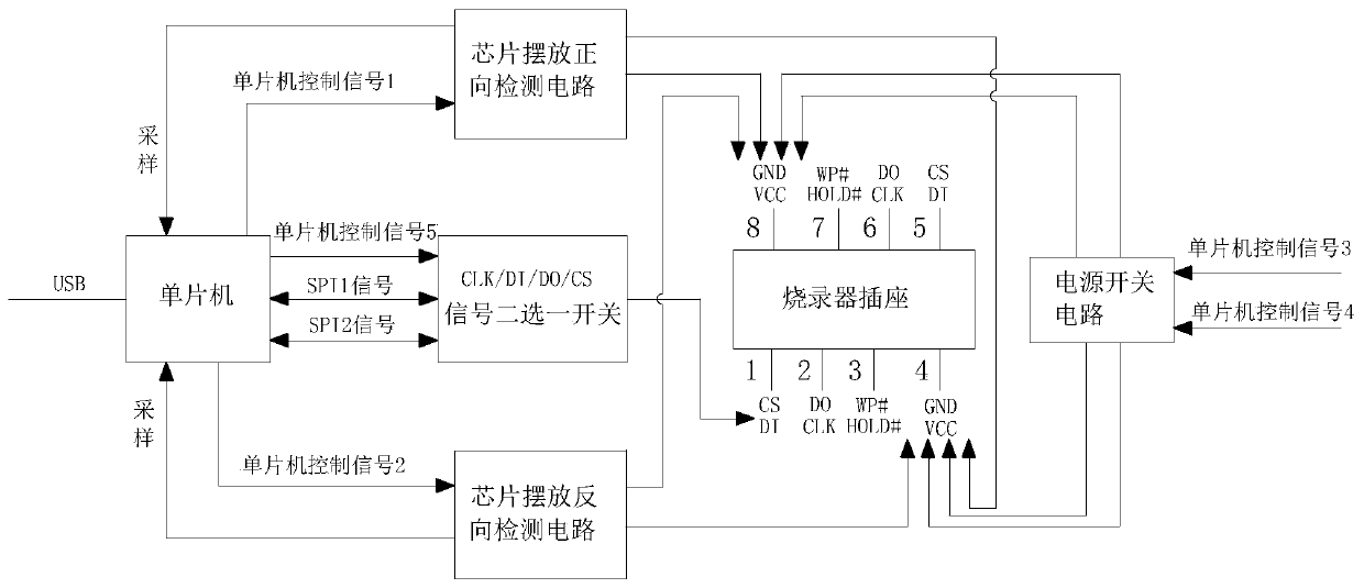 SPI flash burner