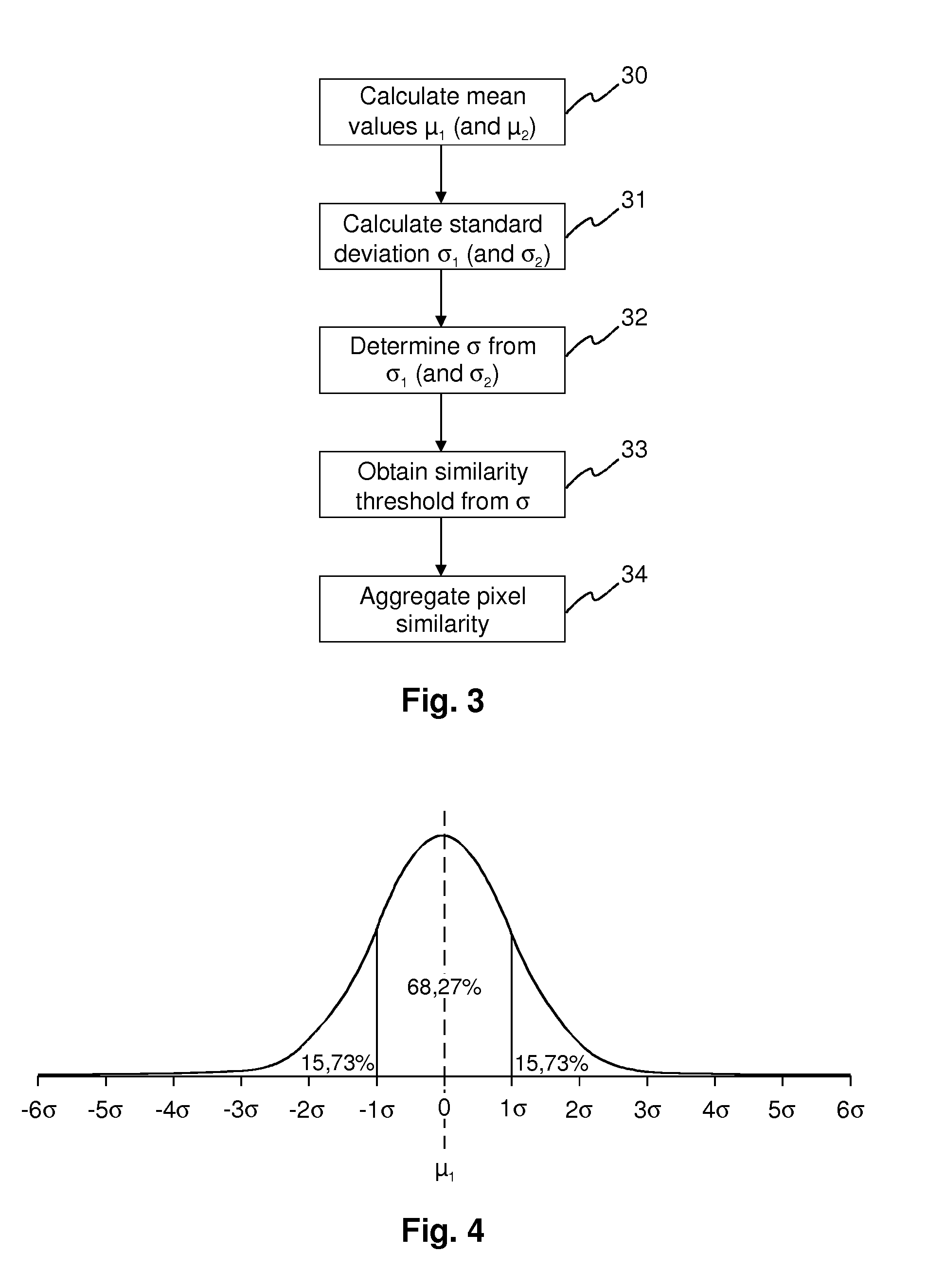 Method and apparatus for determining a similarity or dissimilarity measure