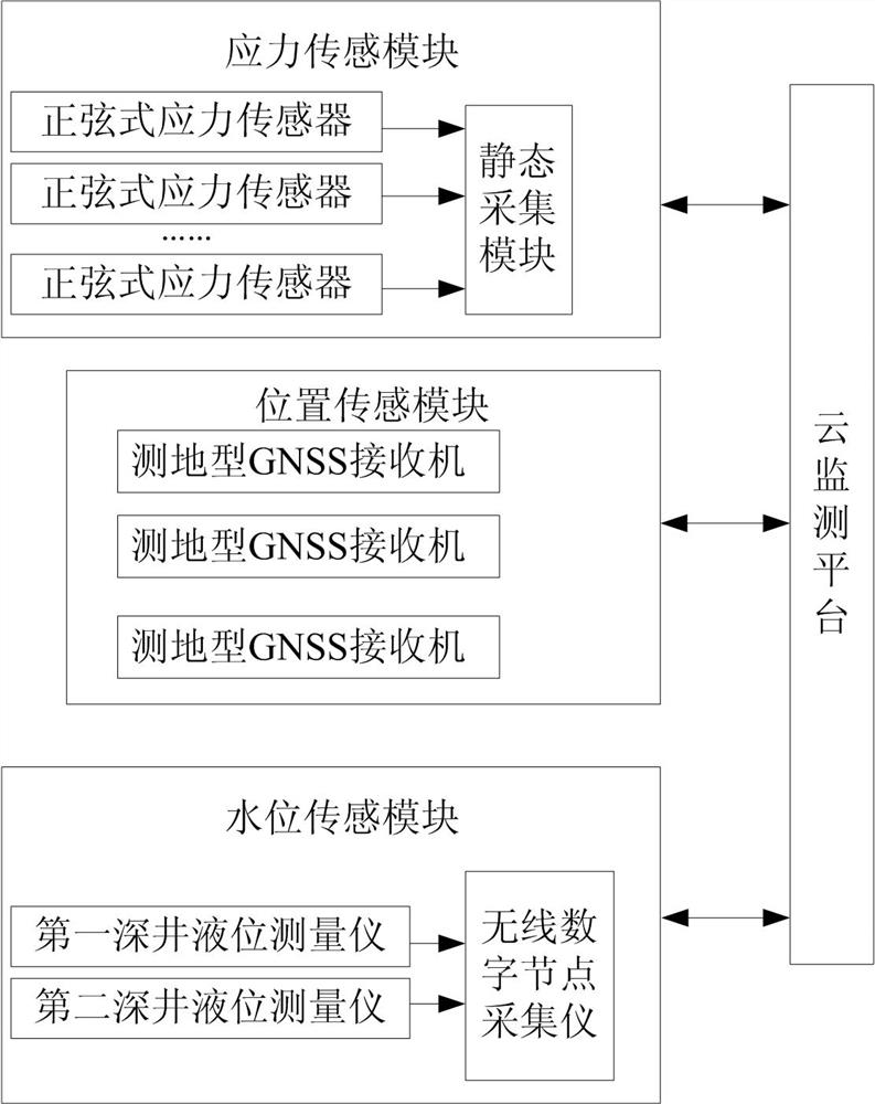 Intelligent monitoring system and method for deepwater cofferdam sinking construction