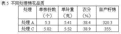Fertilizer effect enhancing additive and application thereof