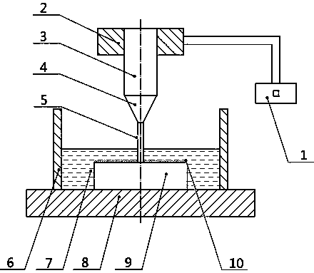 Numerical control ultrasonic mechanical plating device