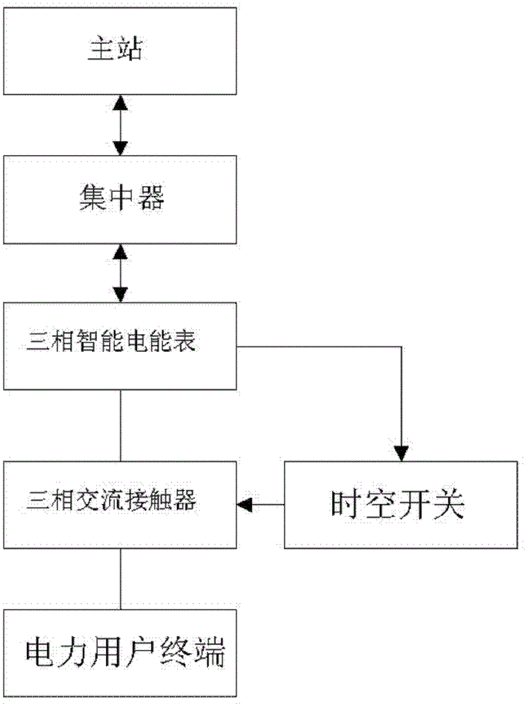 Automatic meter reading system with carrier interference resistance for smart meter