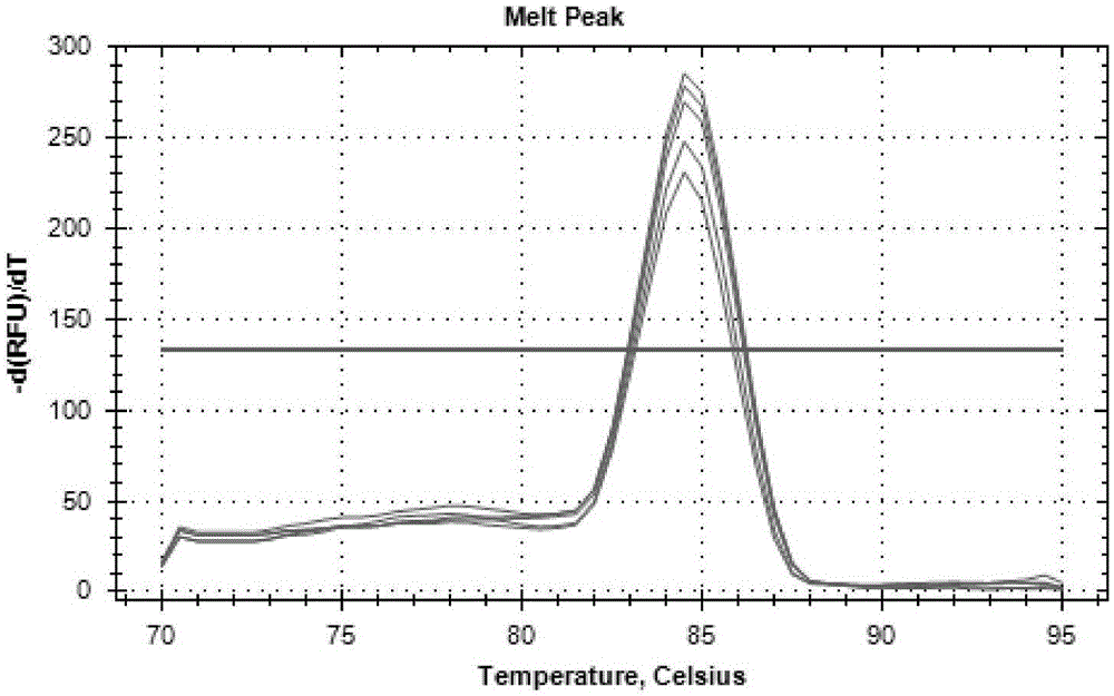 In-vitro molecule detection method of EC-SOD (extra-cellular super oxide dismutase) and primers