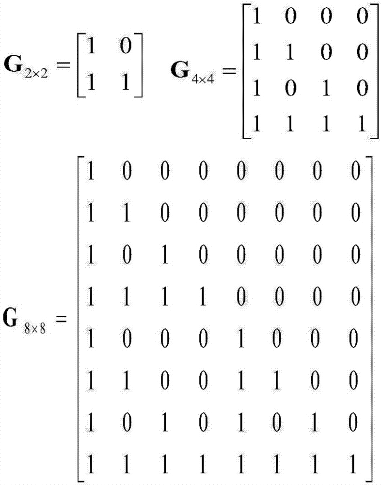 Codeword constructing method for variable length Polar code
