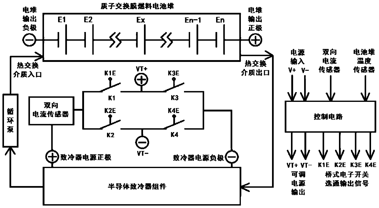 Proton exchange membrane fuel cell stack temperature control device based on semiconductor refrigerator and method thereof