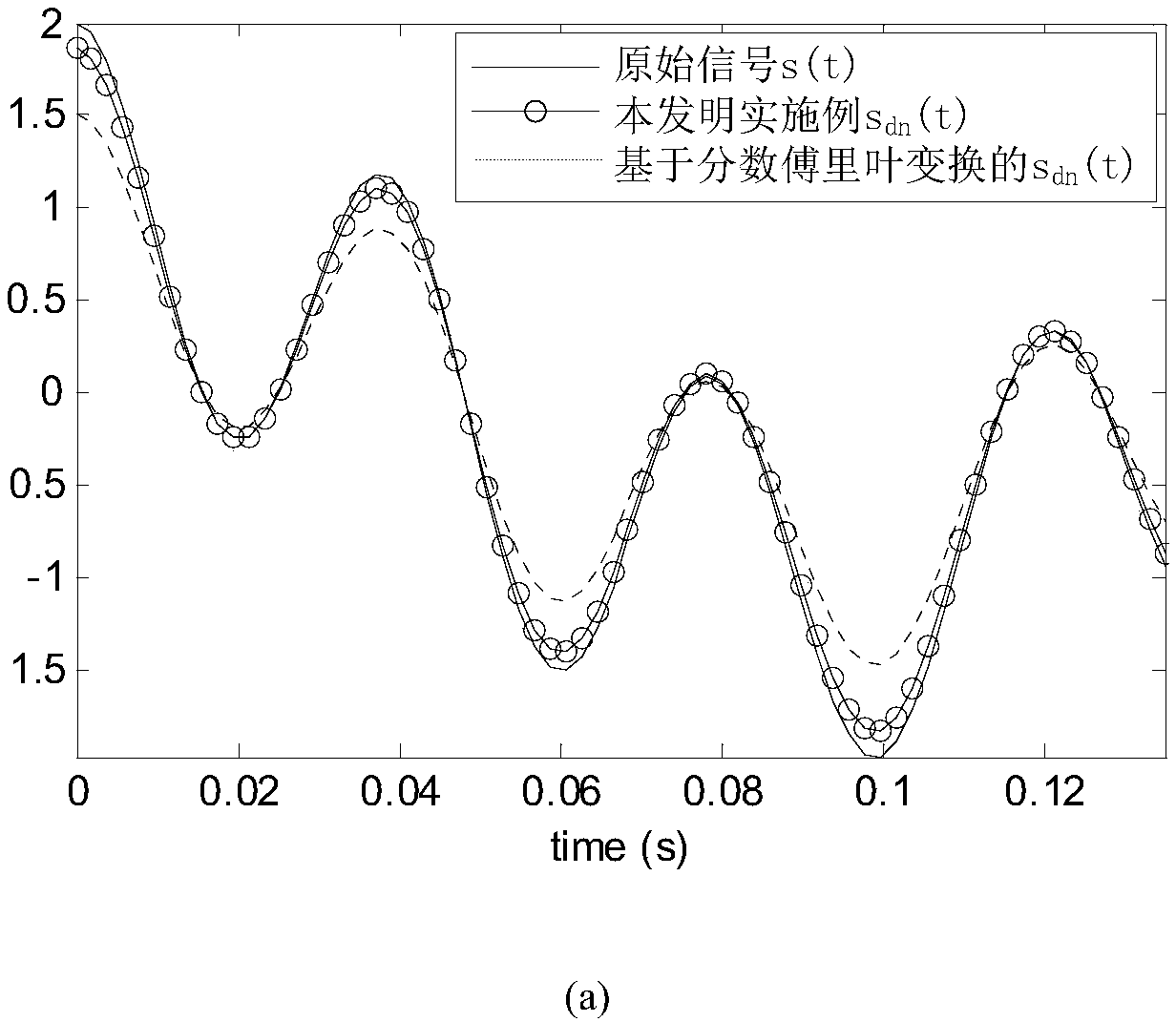 A Denoising Method of Multi-component LFM Signal Based on Lu Distribution