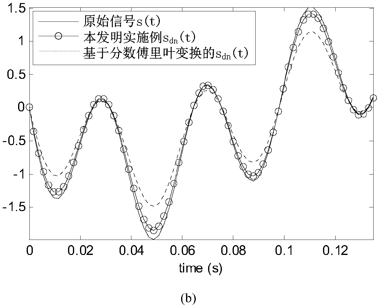A Denoising Method of Multi-component LFM Signal Based on Lu Distribution