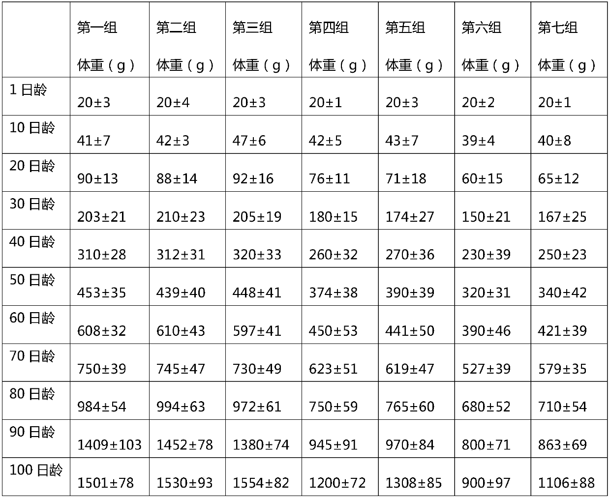 Preparation method and use method of feed for relieving chicken manganese poisoning symptoms